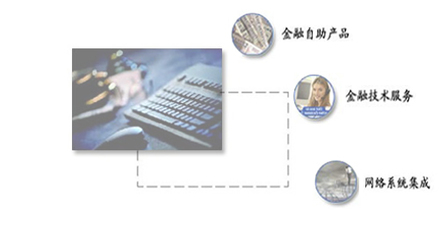 专业的技术服务 与您共创未来