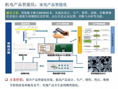 智能制造技术与数字化工厂应用 技术服务解析